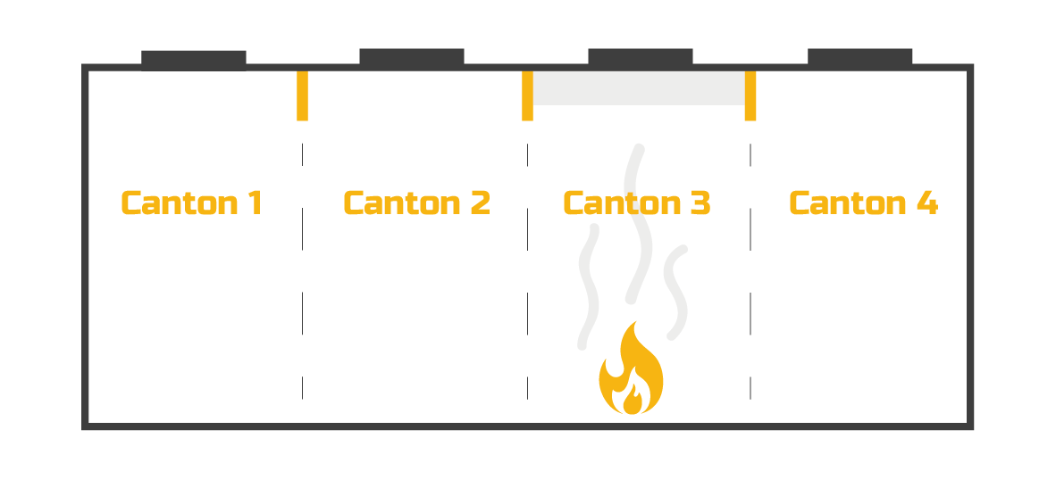 Avec solution cantonnement